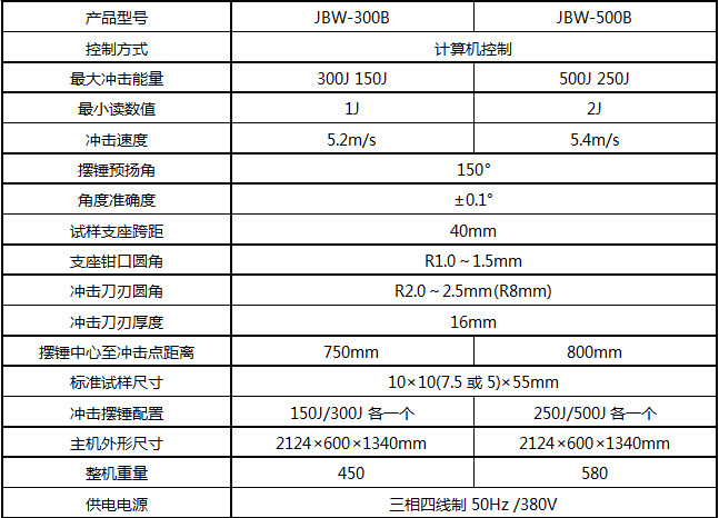 JBW-500B/500J微机屏显半自动冲击大香蕉网址无遮挡