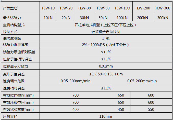 5KN/10KN/20KN数显全自动弹簧拉压大香蕉网址无遮挡