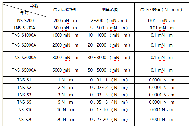 扭簧弹簧扭矩大香蕉网址无遮挡